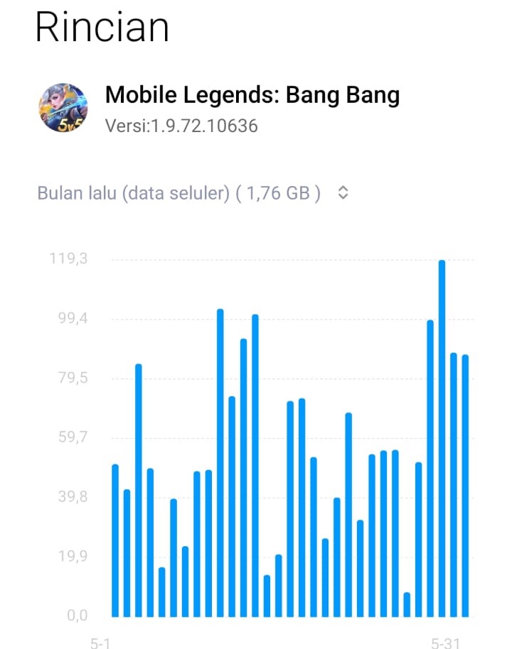 Kuota Internet yang Dipakai pada Game Mobile Legend Bang-Bang